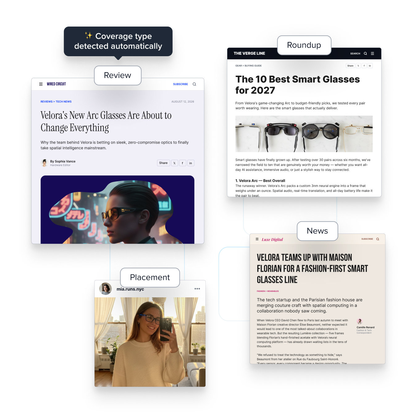 Four different types of coverage; a review, a roundup, a news article and a placement